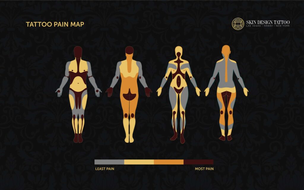 Tattoo Pain Scale 1 tattoo pain chart